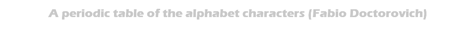 A periodic table of the alphabet characters (Fabio Doctorovich)